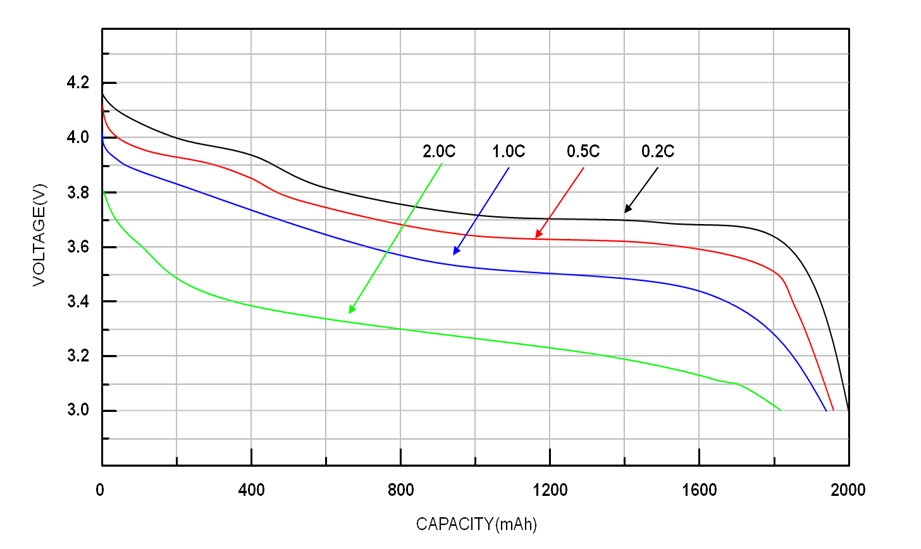 battery-discharge.png