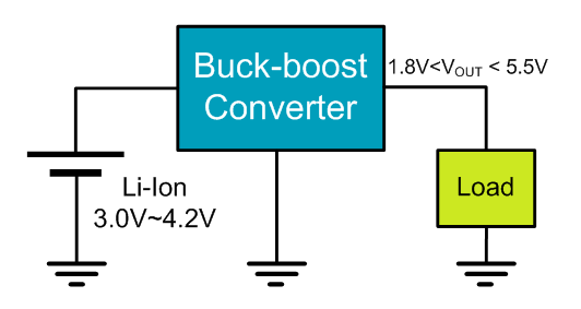 Buck-Boost Converter for Li-ion