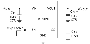 RT9020 - 500mA, Low Dropout, Low Noise Ultra-Fast With Soft Start CMOS ...