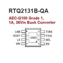 RTQ2131B-QA