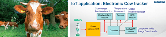 Electronic Cow tracker