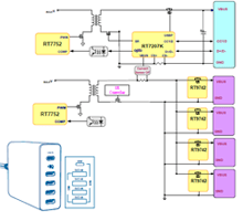 The new USB power delivery car charging solution