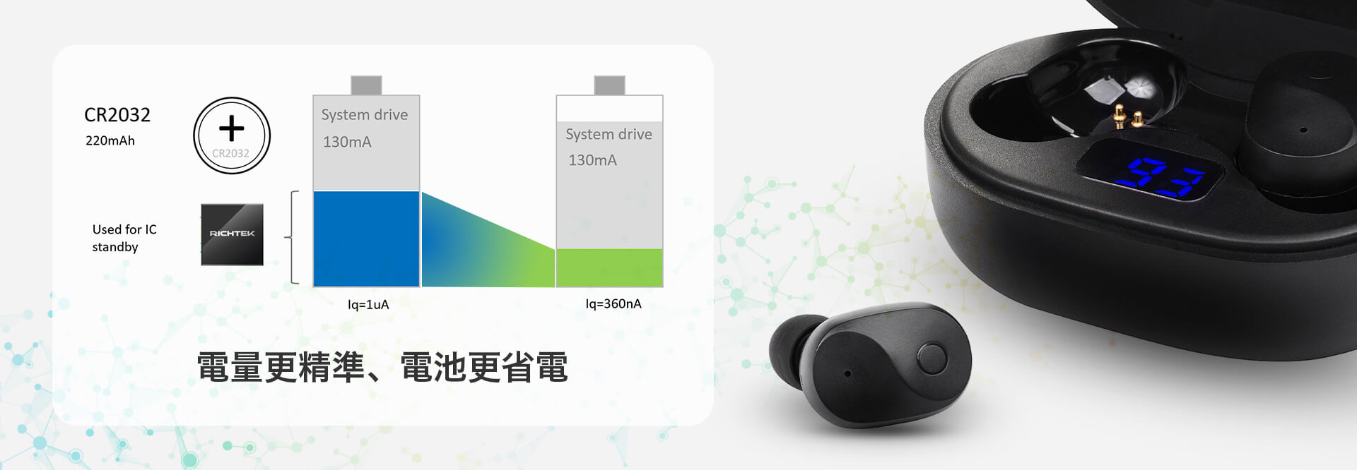 Power Management Solutions for True Wireless Stereo Earbuds