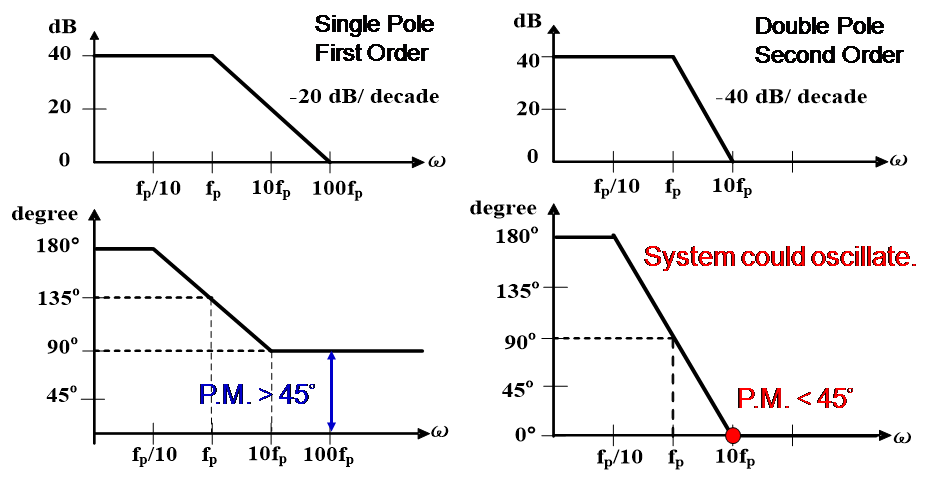 Technical Document Image Preview