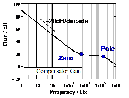 Technical Document Image Preview