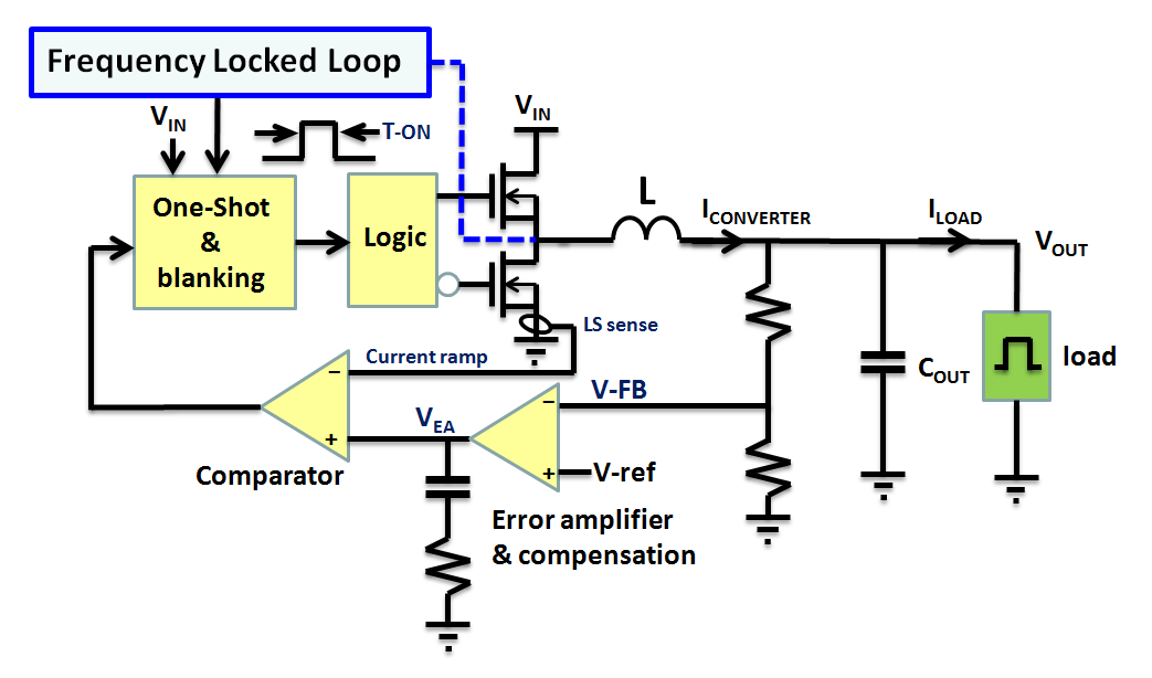 CMCOT block.PNG