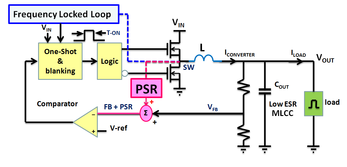 Technical Document Image Preview