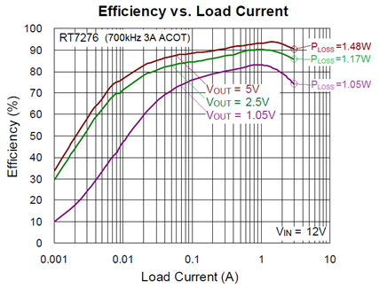 Technical Document Image Preview