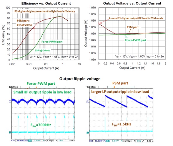 Technical Document Image Preview