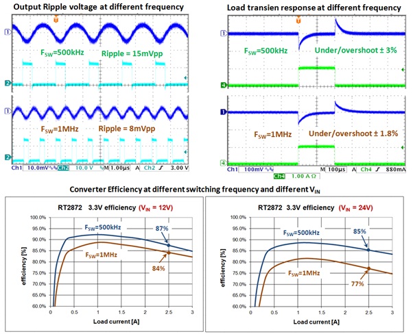 Frequency effects.png