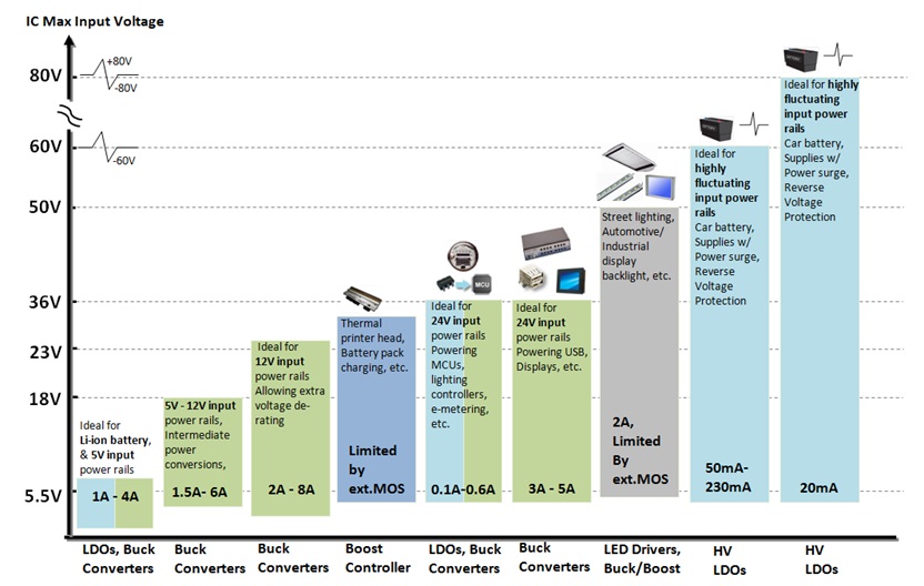 Technical Document Image Preview