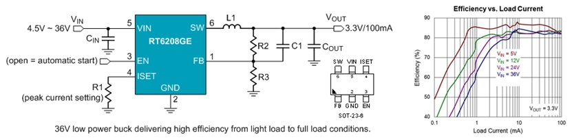 Technical Document Image Preview