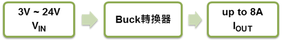 Technical Document Image Preview