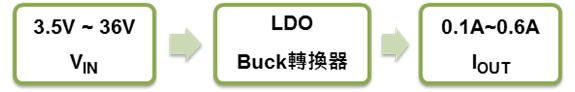Technical Document Image Preview