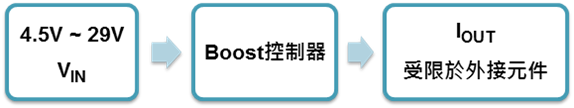Technical Document Image Preview