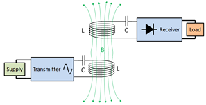 Technical Document Image Preview