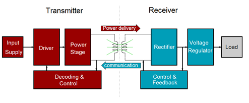 Technical Document Image Preview