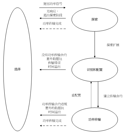 Technical Document Image Preview