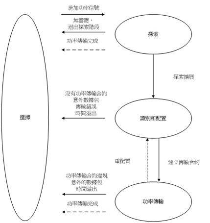 Technical Document Image Preview