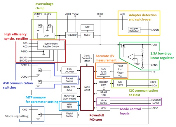Technical Document Image Preview