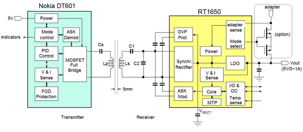 Technical Document Image Preview