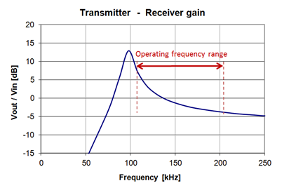 Technical Document Image Preview