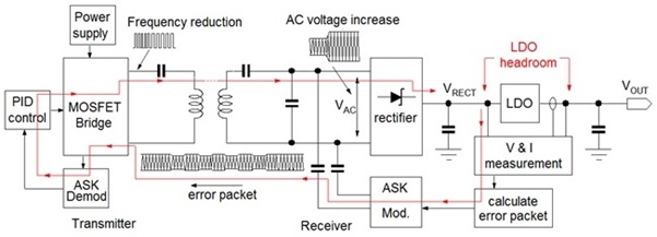 Technical Document Image Preview