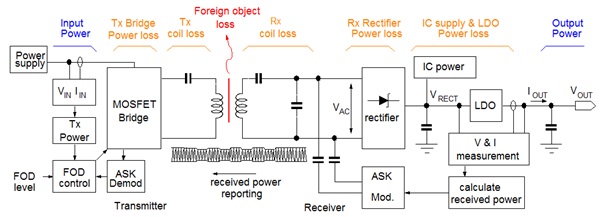 Technical Document Image Preview
