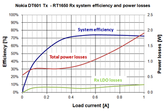 Technical Document Image Preview