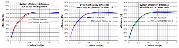 Technical Document Image Preview