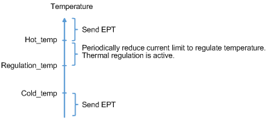 Technical Document Image Preview