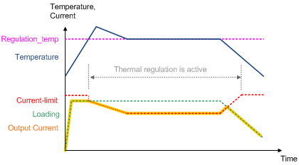 Technical Document Image Preview