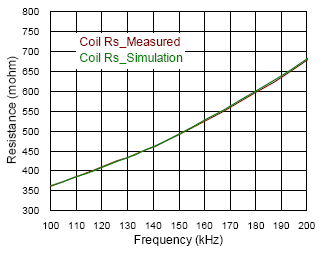 Technical Document Image Preview