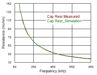 Technical Document Image Preview