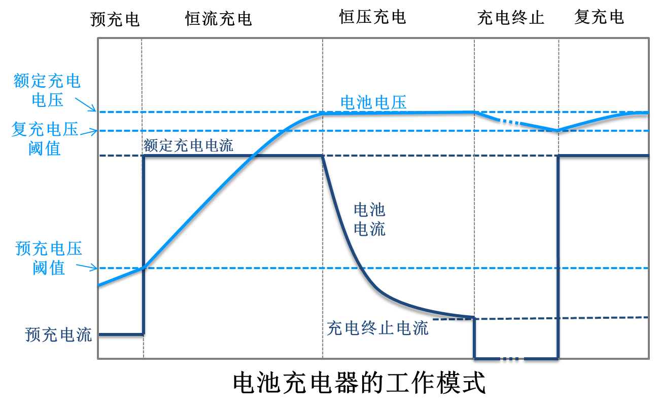 Technical Document Image Preview