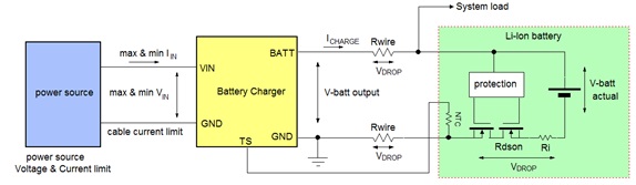 Technical Document Image Preview