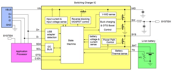 Technical Document Image Preview