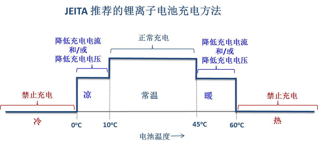 Technical Document Image Preview