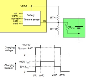 Technical Document Image Preview