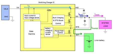 Technical Document Image Preview