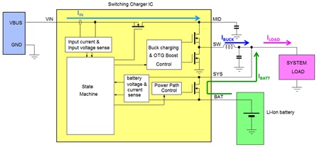 Technical Document Image Preview