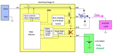 Technical Document Image Preview