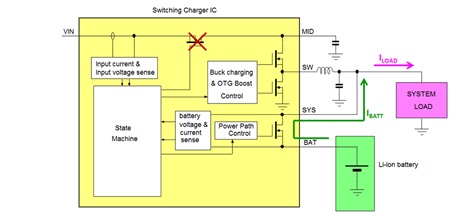 Technical Document Image Preview