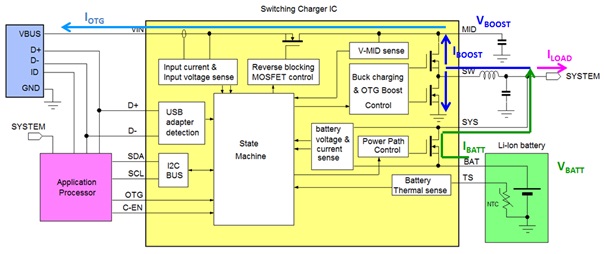 Technical Document Image Preview