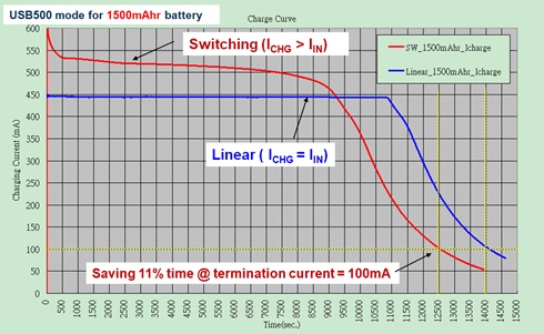 Technical Document Image Preview