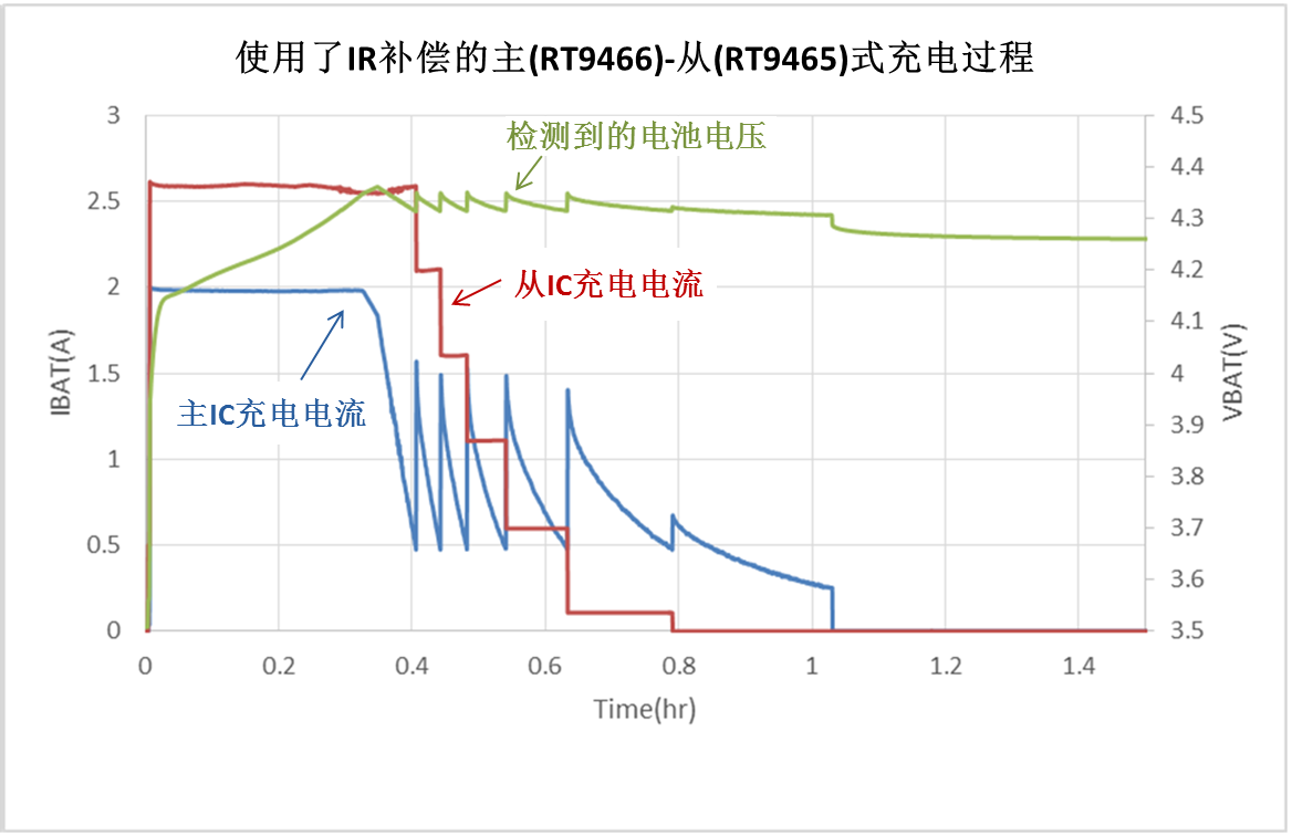 Technical Document Image Preview