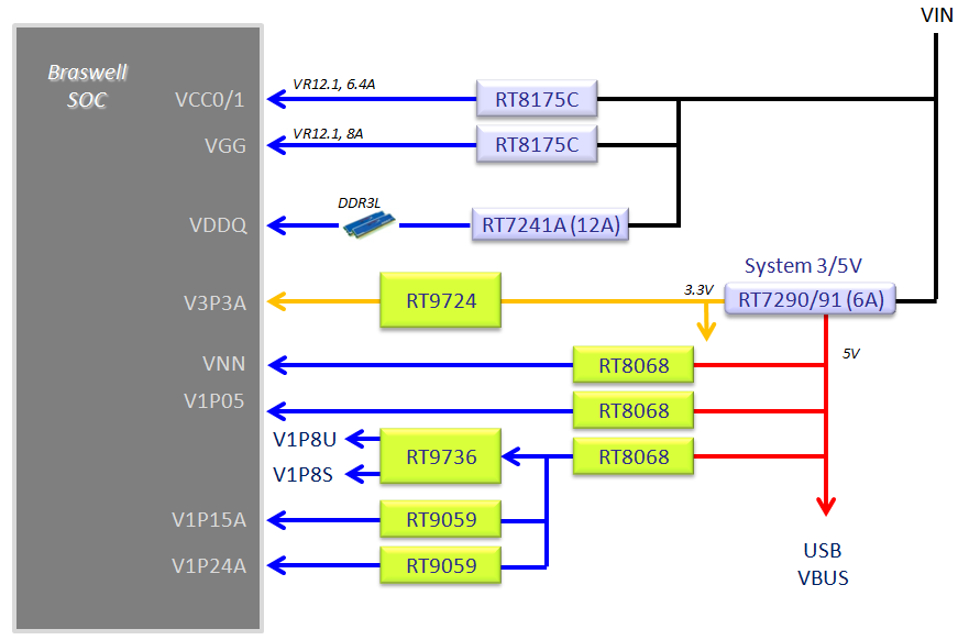 Technical Document Image Preview