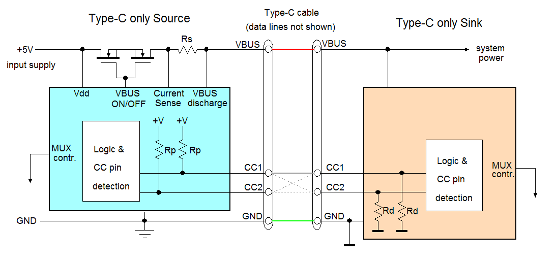 Technical Document Image Preview