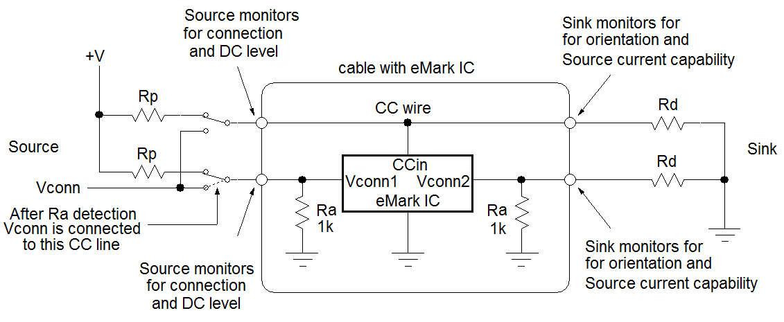 Technical Document Image Preview