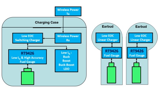 Technical Document Image Preview